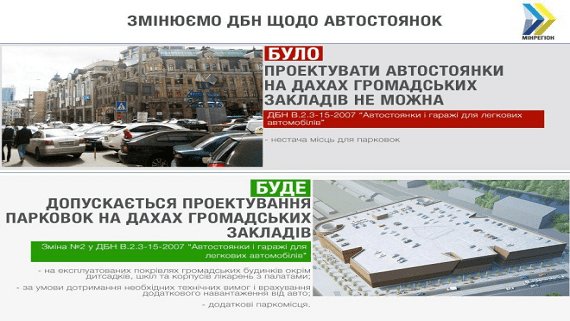 В Україні дозволять проектувати паркінги на дахах будівель